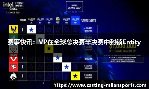 赛事快讯：VP在全球总决赛半决赛中封锁Entity